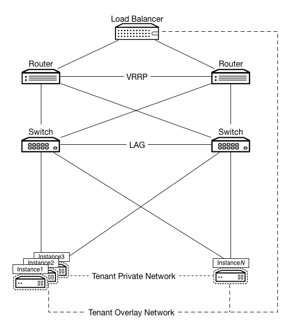 ../_images/Network_Web_Services1.png