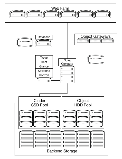 ../_images/Storage_Database_+_Object5.png