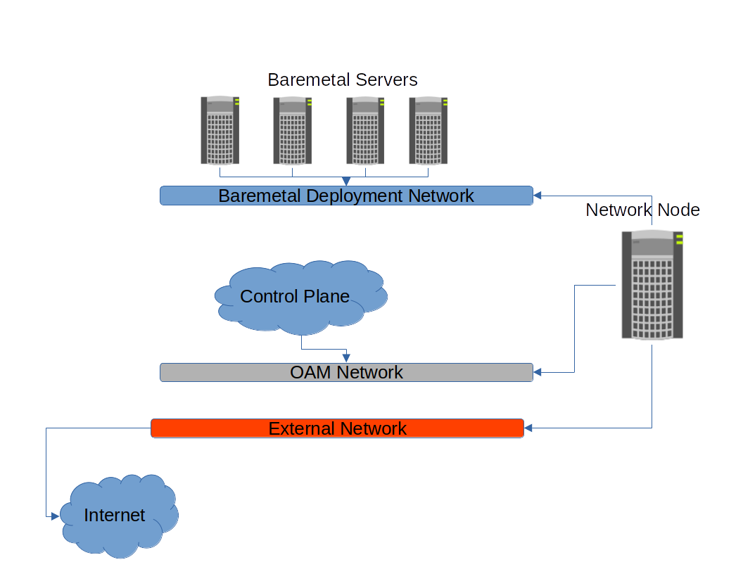 Internal topology view