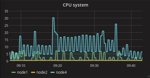 ../../../../_images/N-cpu-system.png