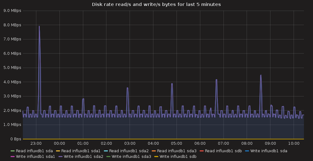 disk_rate(MBps)