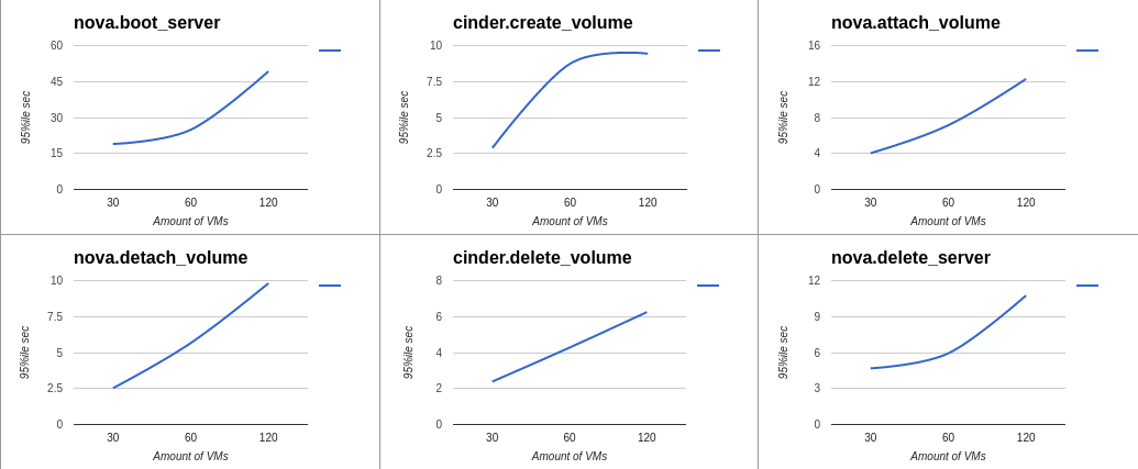 Rally cinder tests graphs
