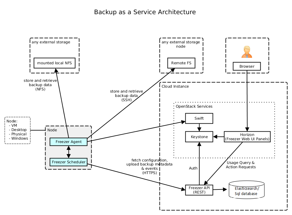 _images/Service_Architecture_02.png