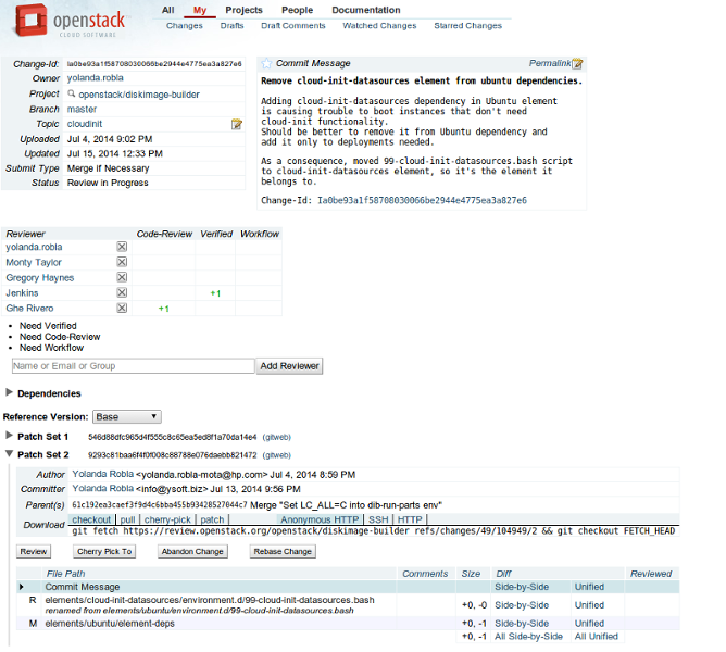 Continuous Integration Automation An Outline Of OpenStack CI Components Continuous Integration Automation An Outline Of OpenStack CI Components
