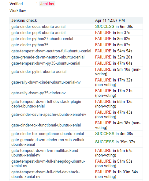 _images/workflow-project-status-and-zuul-jenkins-fail.png