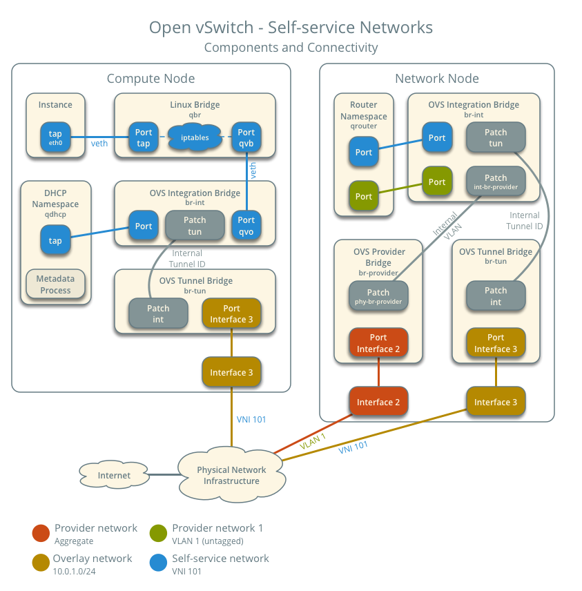 components_connectivity