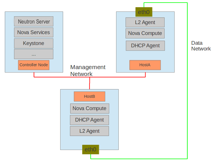 ../_images/demo_multiple_dhcp_agents.png