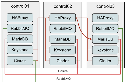 ../../_images/common_deploy.png