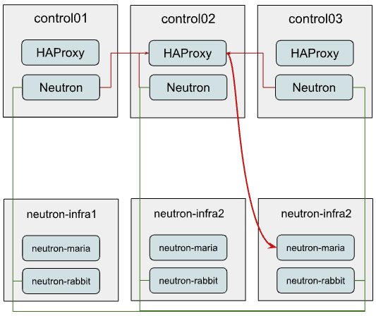 ../../_images/deploy_one.png