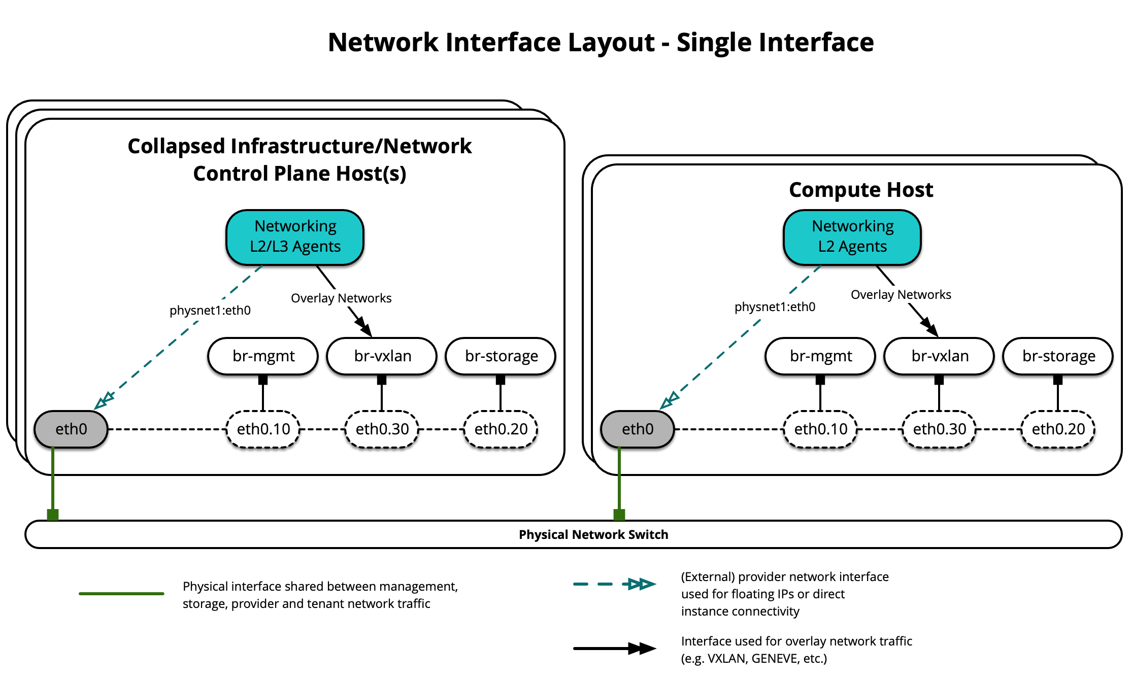 Файл interfaces