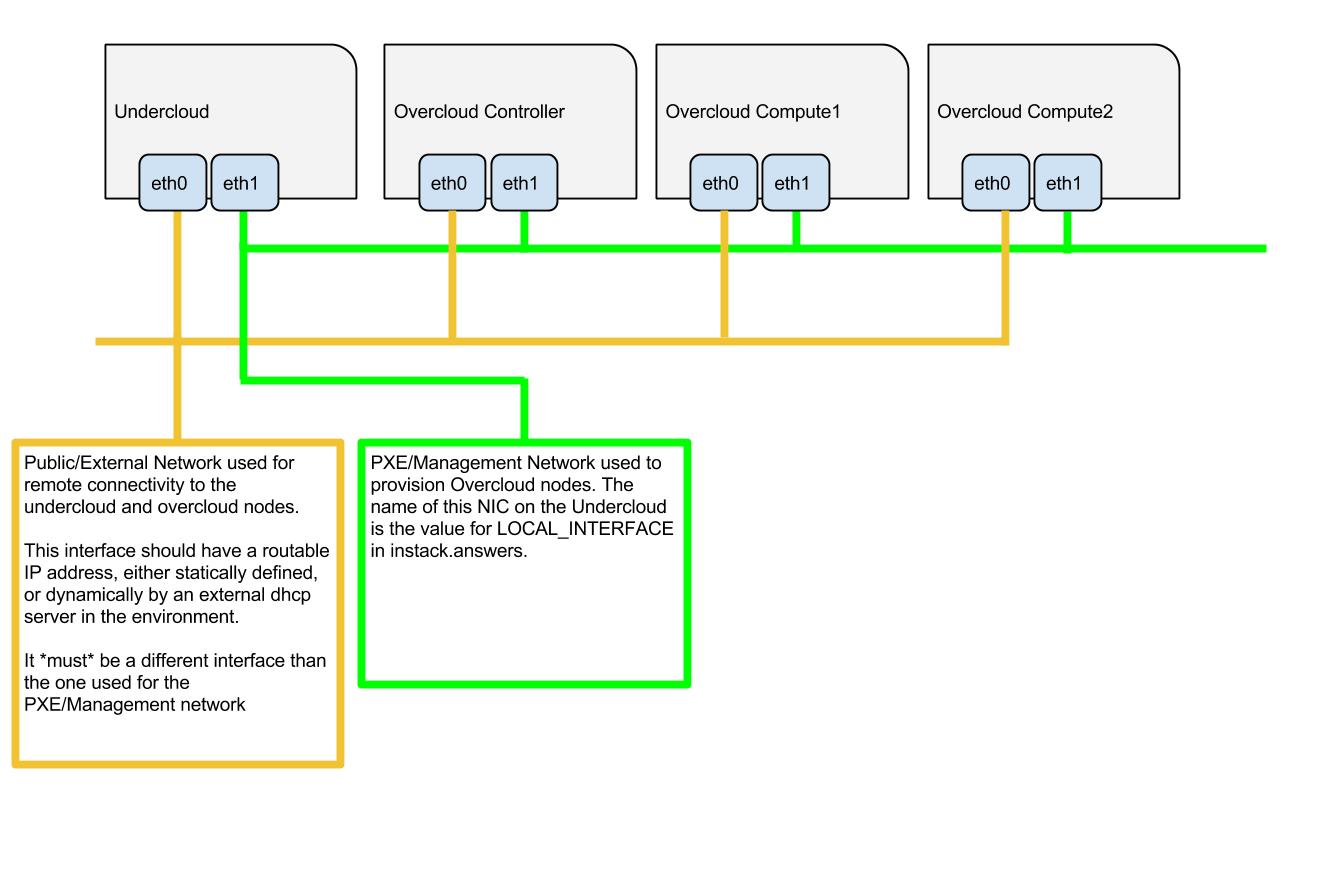 ../_images/TripleO_Network_Diagram_.jpg