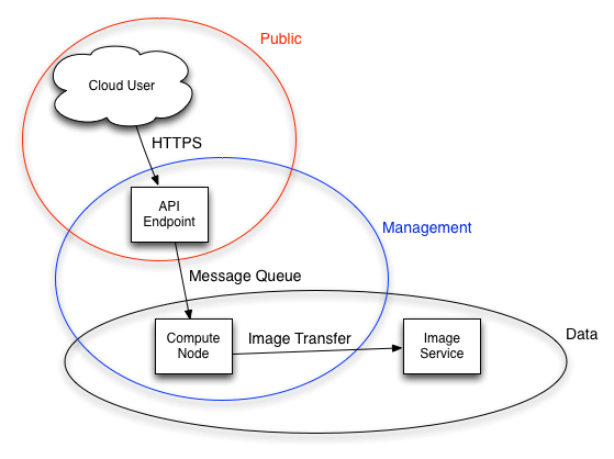 ../_images/bridging_domains_clouduser.png