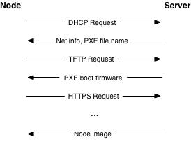 ../_images/node-provisioning-pxe.png