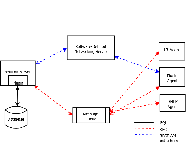 Dhcp Flow Chart