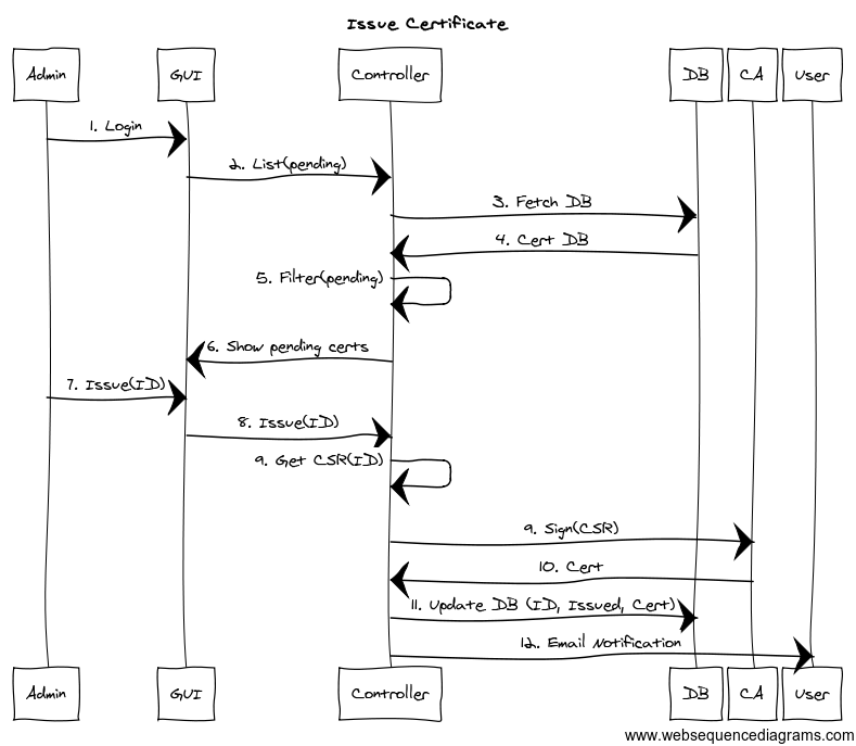 OpenStack Docs: Architecture diagram guidance