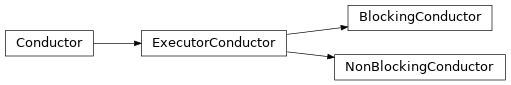 Inheritance diagram of taskflow.conductors.base, taskflow.conductors.backends.impl_blocking, taskflow.conductors.backends.impl_nonblocking, taskflow.conductors.backends.impl_executor