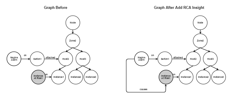 ../_images/rca_graph.png