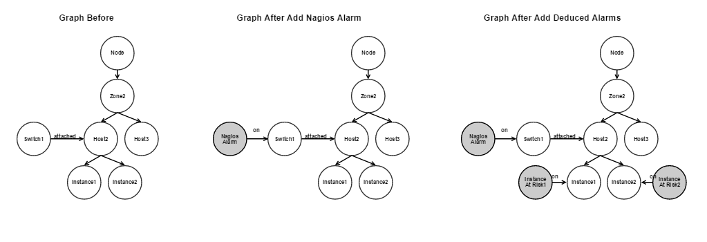 ../_images/nagios_causes_deduced_graph.png