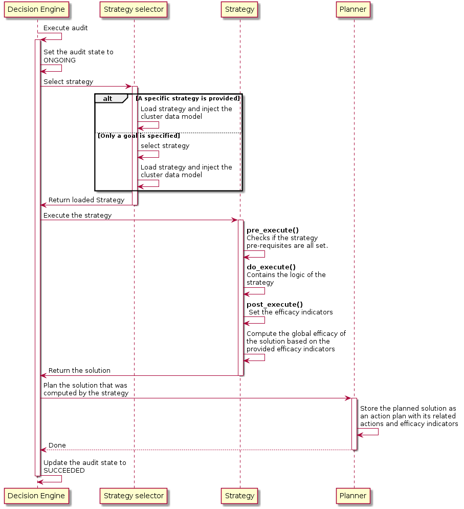 _images/sequence_from_audit_execution_to_actionplan_creation.png