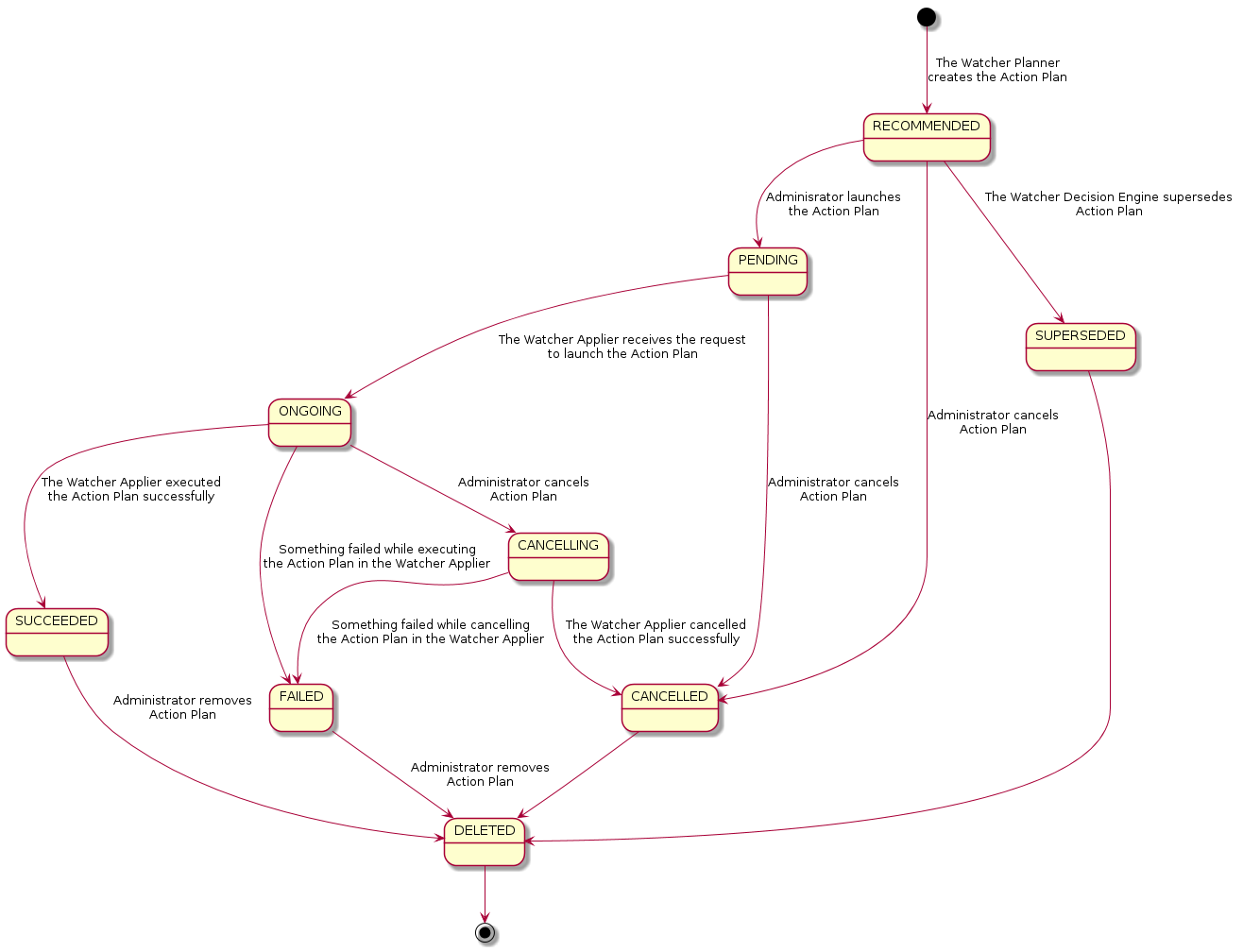 _images/action_plan_state_machine.png